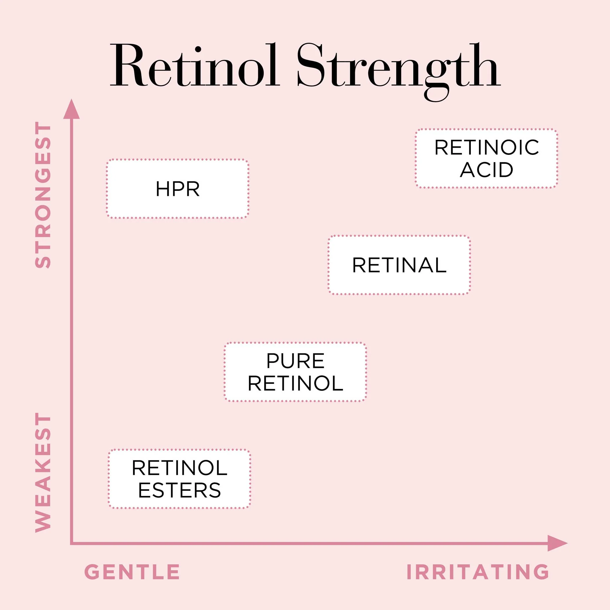 Retinol + HPR Ceramide Rapid Skin-Renewing Water Cream - Image 9